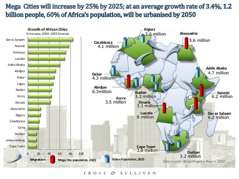 The African Executive